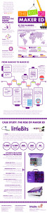 littleBits-GettingSmart-Infographic